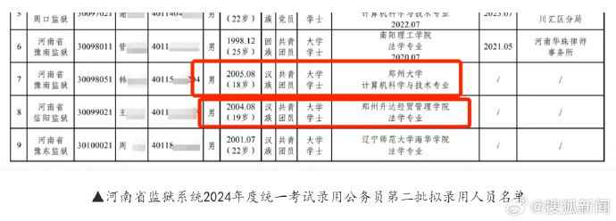 河南省监狱管理局回应18岁考生上岸：已大学毕业 符合劳动法和公务员录用法规