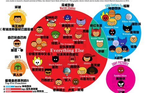 漫威 VS DC：山寨角色对比