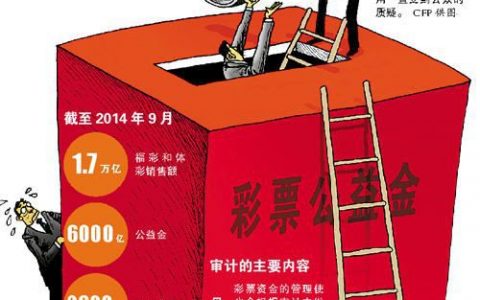 彩票问题频现 改革箭已扣弦：互联网彩票亟待重启