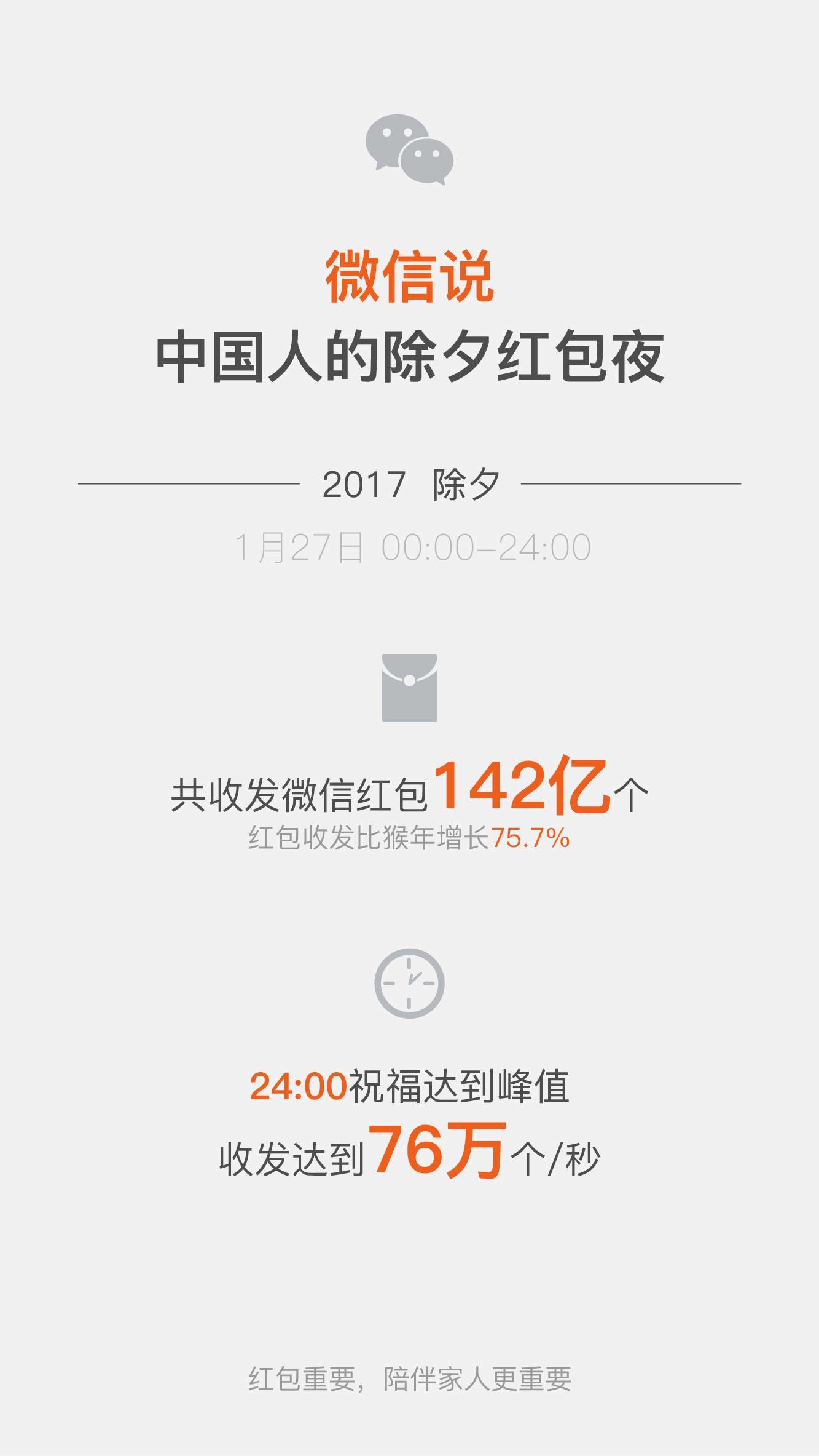 微信红包先抢和后抢，差距居然这么大？有人做了一个实验