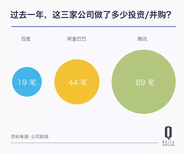 腾讯发了财报，过去一年那三家控制中文互联网的公司都怎么样了？