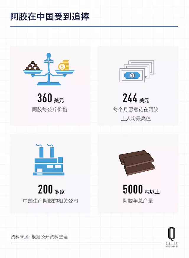 中国大量进口毛驴,全因为阿胶太受欢迎。