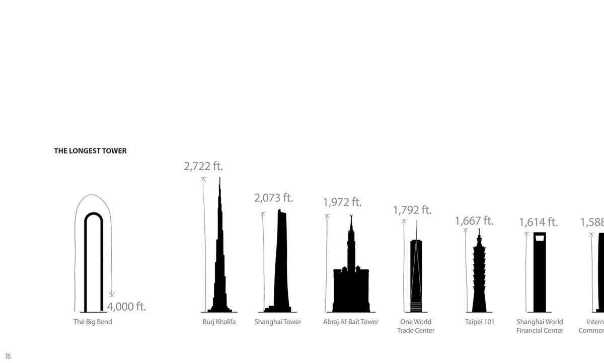 纽约「倒U摩天大楼」抢世界最高
