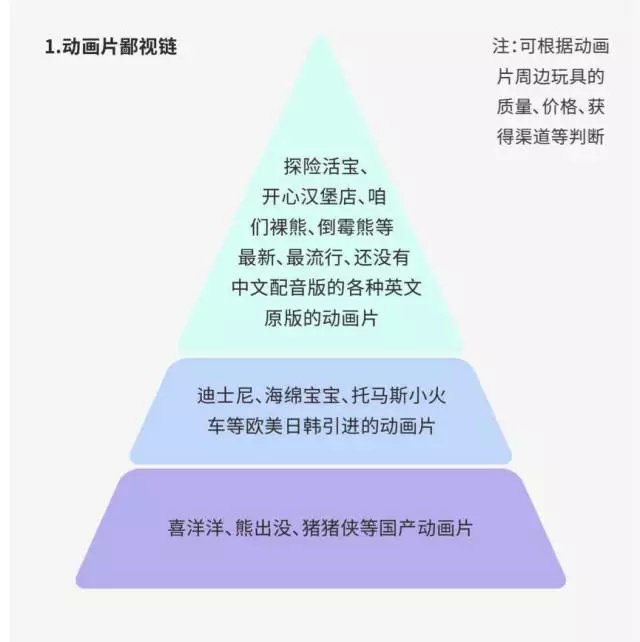  中产教育鄙视链：绝不让娃和没英文名的孩子同读没外教的幼儿园