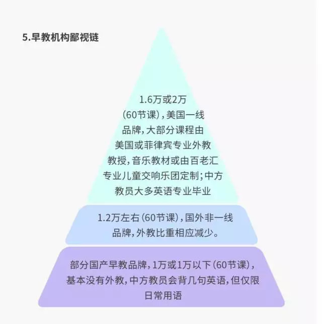  中产教育鄙视链：绝不让娃和没英文名的孩子同读没外教的幼儿园