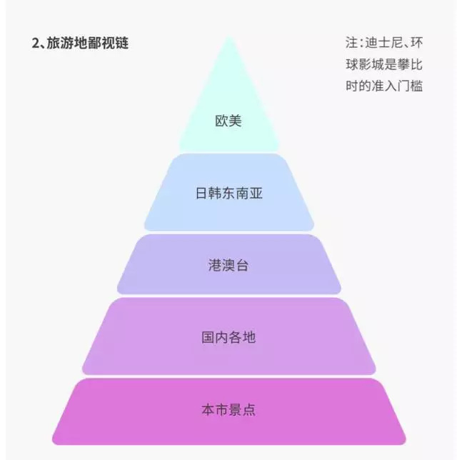  中产教育鄙视链：绝不让娃和没英文名的孩子同读没外教的幼儿园