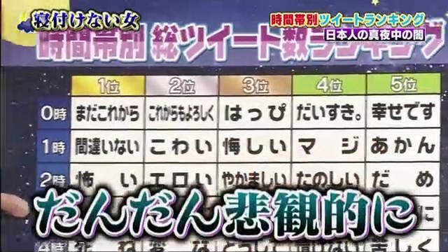 凌晨就爱无病呻吟《社群网站深夜关键字排行榜》越晚不睡越悲观…… - 图片7