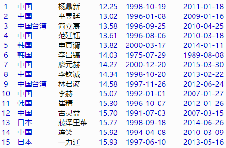 dcfdf1561bd308a2affc44c81e43f266