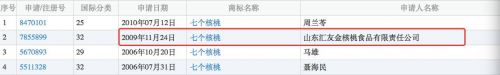 ▲图片来源：商标局