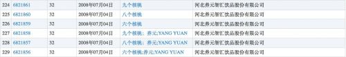 ▲图片来源：商标局