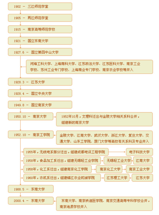  很遗憾，贵校的百年校史是假的