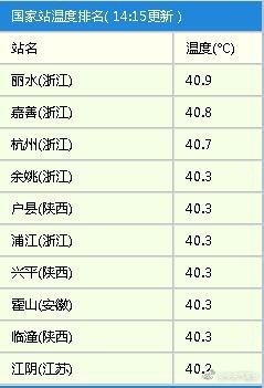 全部超40℃！没想到江浙沪集体供暖是这样实现的。
