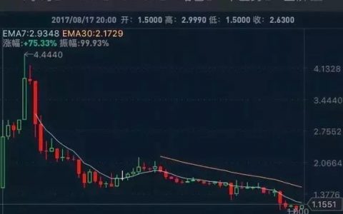 ICO覆灭前夜：集体癫狂背后的黑暗江湖
