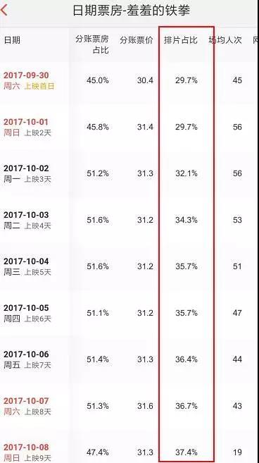 狂收14亿票房,开心麻花成国庆档最大赢家!