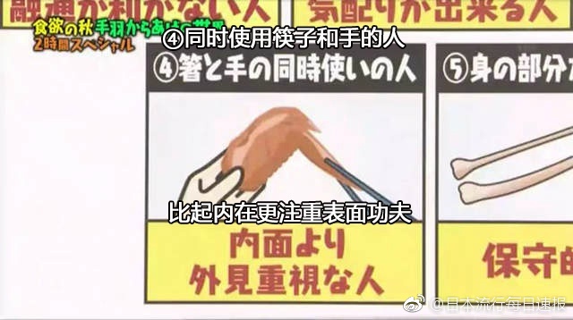 日本炸鸡协会的专家表示，通过一个人吃鸡翅的方法可以看出他的性格。。。来看看你们都是哪一种？