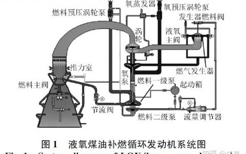 如何看待西航动力研究所张小平离职一事？