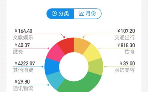 一个舔狗的反击