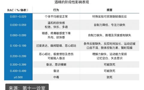 来聊聊「酒后乱性」的事儿……
