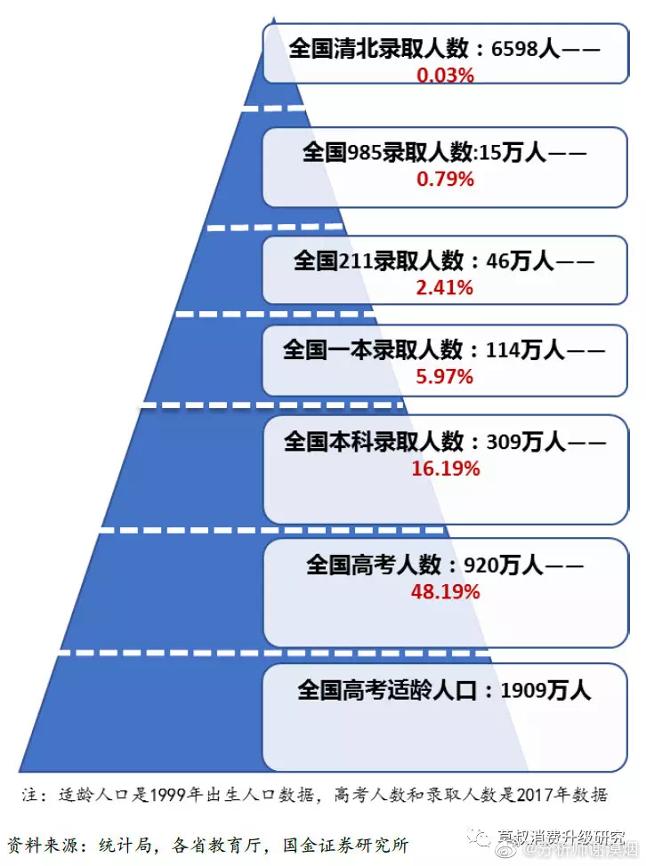 因为工作在金融圈，然后又经常逛知乎，总有名校很容易读的错觉。