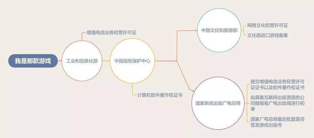 为了过审，和平精英（前刺激战场）的做法把我看笑了