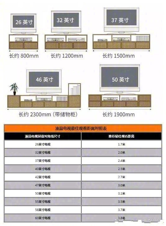 0个科学家居尺寸，这个必须马住，一定有用！