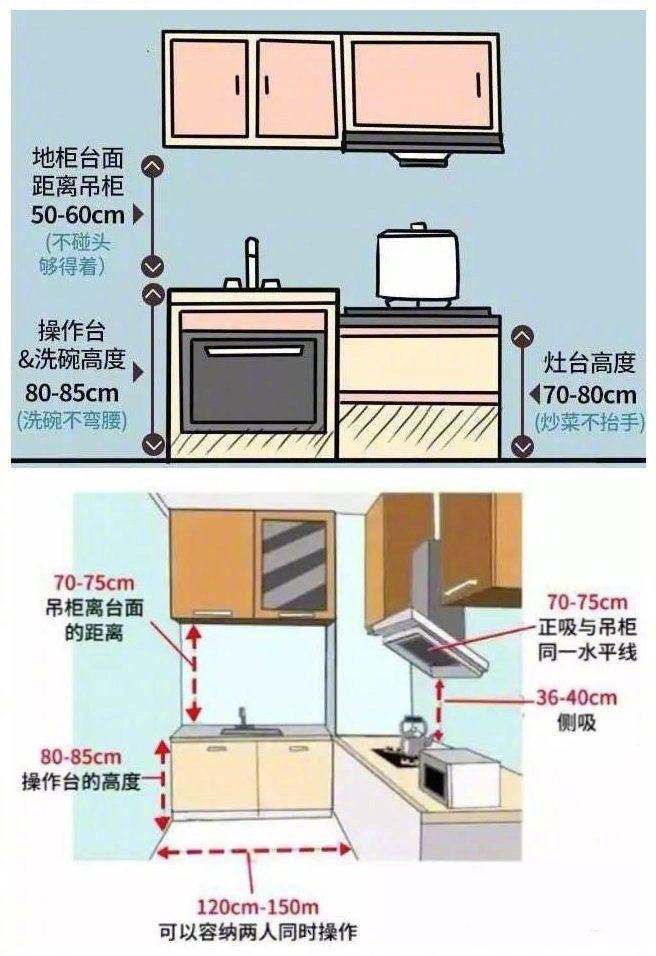 0个科学家居尺寸，这个必须马住，一定有用！