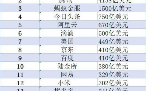 百度要掉出中国互联网市（估）值TOP10阵营了吗？