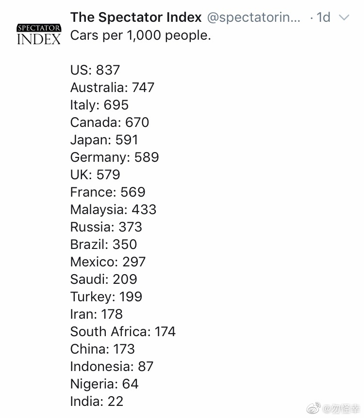 平均一千个人拥有的家用汽车数。人数包括孩子。 ​​​​