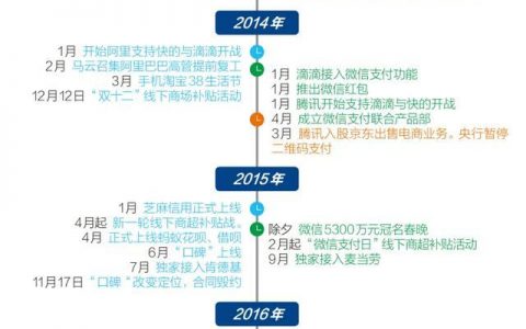 支付战争：互联网最大战役的落幕