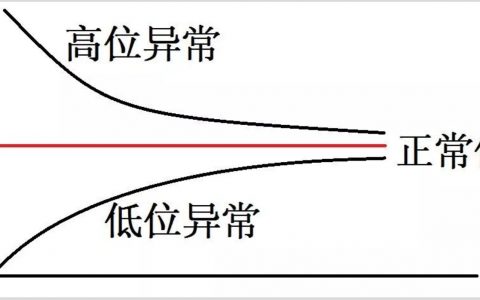 承认平庸可能才是进步的第一步