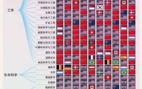 医学是美国雄霸天下，为什么新冠疫情美国会失控？ ​​​​