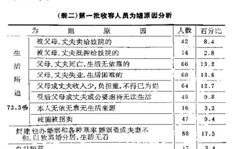 民国往事，触目惊心，最后两张慎点