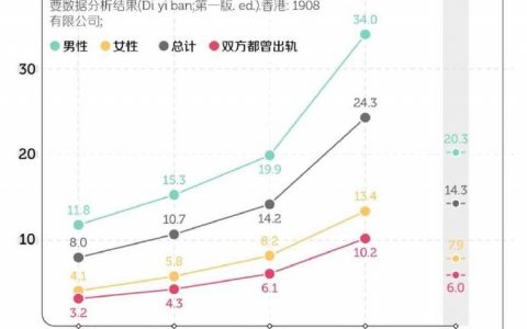 出轨这件事，中国人比你想得更狂野