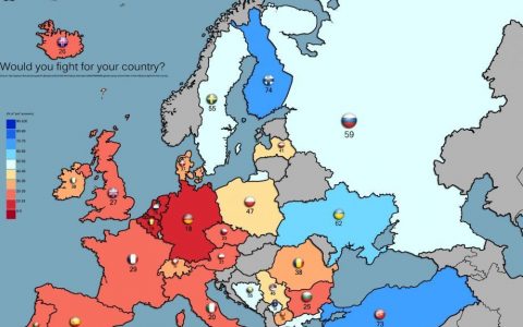 欧洲各国“你愿意为祖国而战嘛”的调查结果 ​​​​