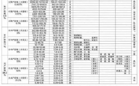 如果有1000万以后不再有收入，够花一辈子吗？