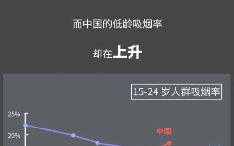 中国孩子有多容易吸上第一口烟？