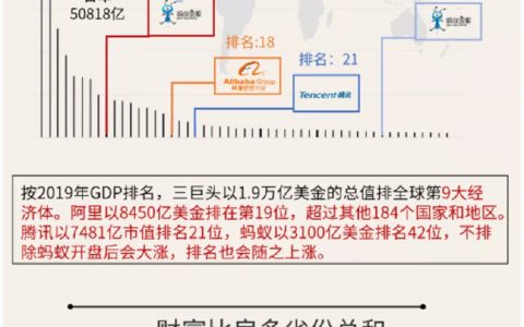 996富可敌国了