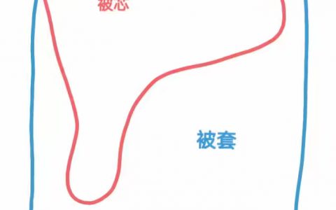 每天睡觉最痛苦的事情 ​​​​