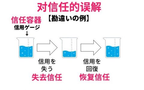 “都是陈年旧事，为什么还要翻我当年的账？”