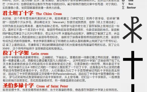 一个简单的基督教符号整理