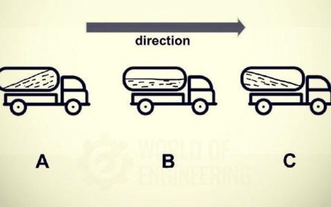 下图中哪辆车是在行驶中？