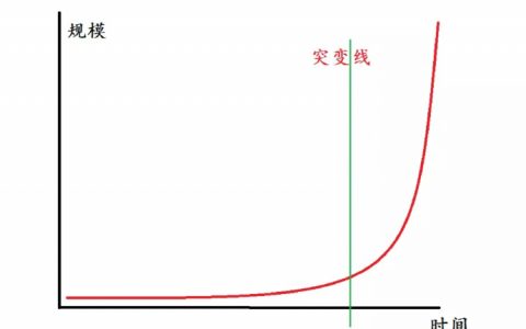 都说要慢慢变富，是不是骗人的？