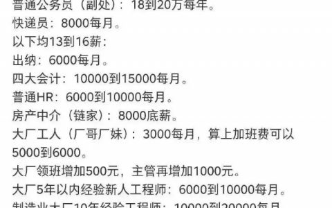 这是上海比较真实的收入…… ​​​​