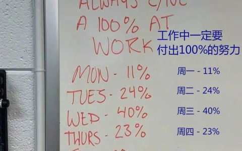 工作中要付出100%的努力！ ​​​​