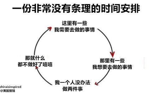 我平时就是这么安排时间的......谢谢，已经在反省了