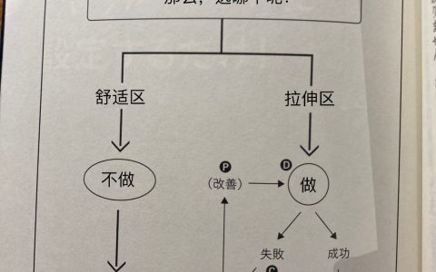 送给犹豫不决的人一张图