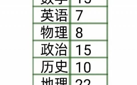 考试没笔也太损了哈哈哈哈哈哈哈 ​​​​