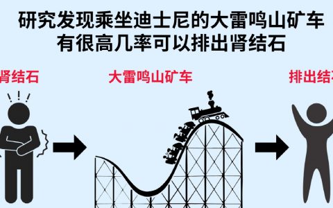 研究人员发现，乘坐过山车可以有效排出结石...