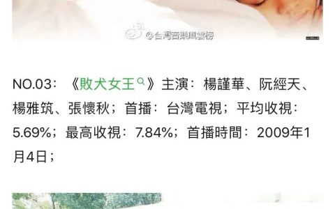 湾湾历年偶像剧收视率排行榜TOP20榜单，你看过几部？