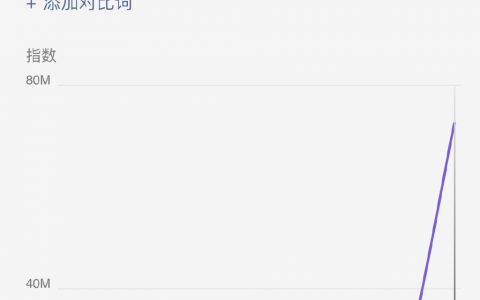 从数据看“端午安康”对“端午快乐”的碾压